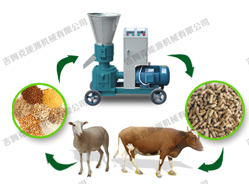 顆粒機、動物、顆粒